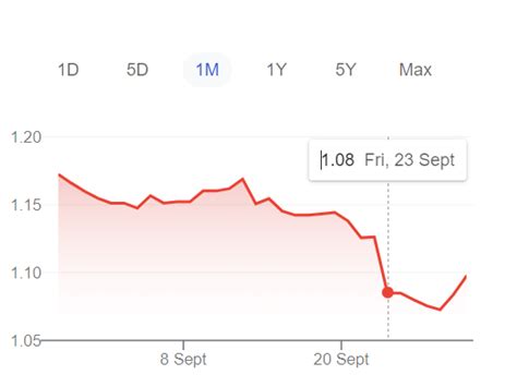 Polygon kles&aacute; o 8,69 % a přeprodan&eacute; podm&iacute;nky omezuj&iacute; potenci&aacute;l odrazu pobl&iacute;ž podpory na 0,0803 $: t&yacute;denn&iacute; zpr&aacute;va