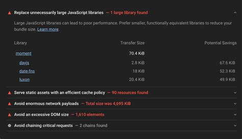 Polygon kles&aacute; o 8,69 % a přeprodan&eacute; podm&iacute;nky omezuj&iacute; potenci&aacute;l odrazu pobl&iacute;ž podpory na 0,0803 $: t&yacute;denn&iacute; zpr&aacute;va